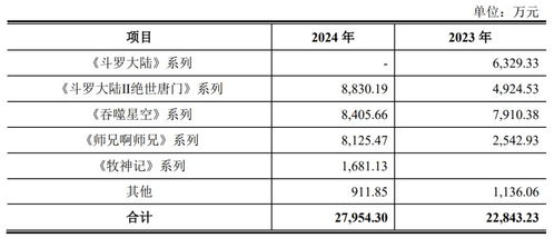 700人杭州廠商新三板掛牌 年攬騰訊上億收入，數字內容服務嶄露頭角