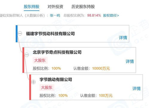 字節跳動在福建成立新公司，強化數字內容制作服務布局